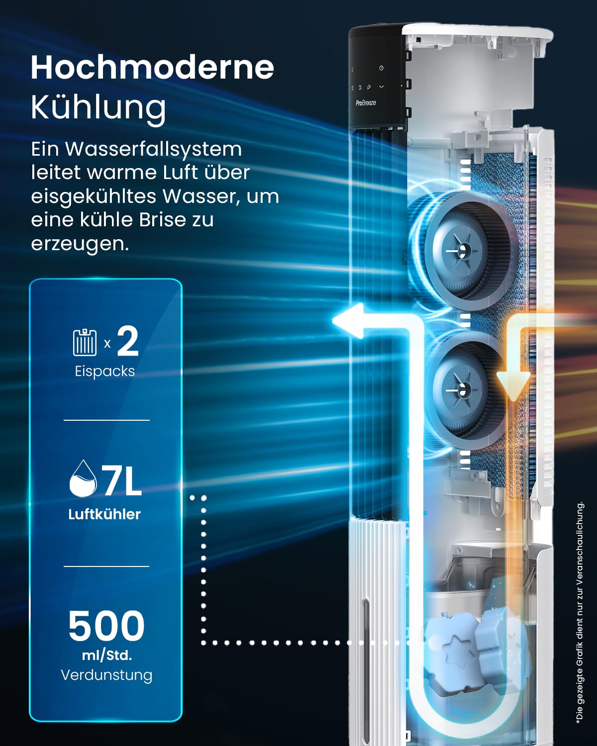 Pro Breeze OmniAir Turmventilator mit Wasserkühlung – 4 Modi, 4 Stufen, Fernbedienung, leise, 7L Verdunstungskühler, mobile Klimaanlage ohne Abluft