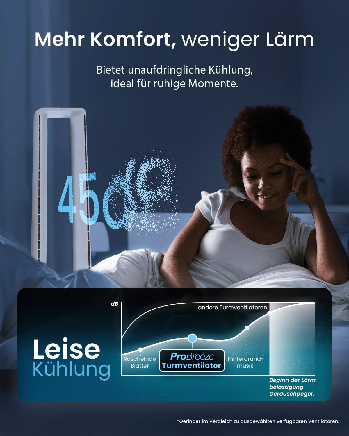 Pro Breeze 101 cm rotorloser Turmventilator – WLAN, Fernbedienung, LED, 6 Stufen, 5 Modi, 60° Oszillation, Timer, sehr leise